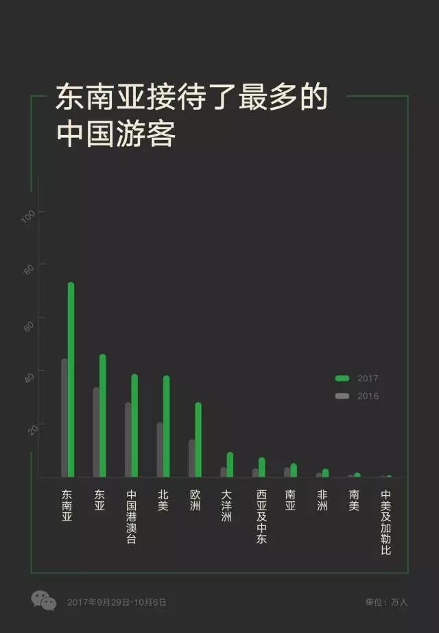 越南對五國開放免簽政策，游客數量多的中國卻沒在其中？